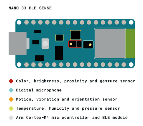 NANO-33-BLE-Sense sensor-indentification.png